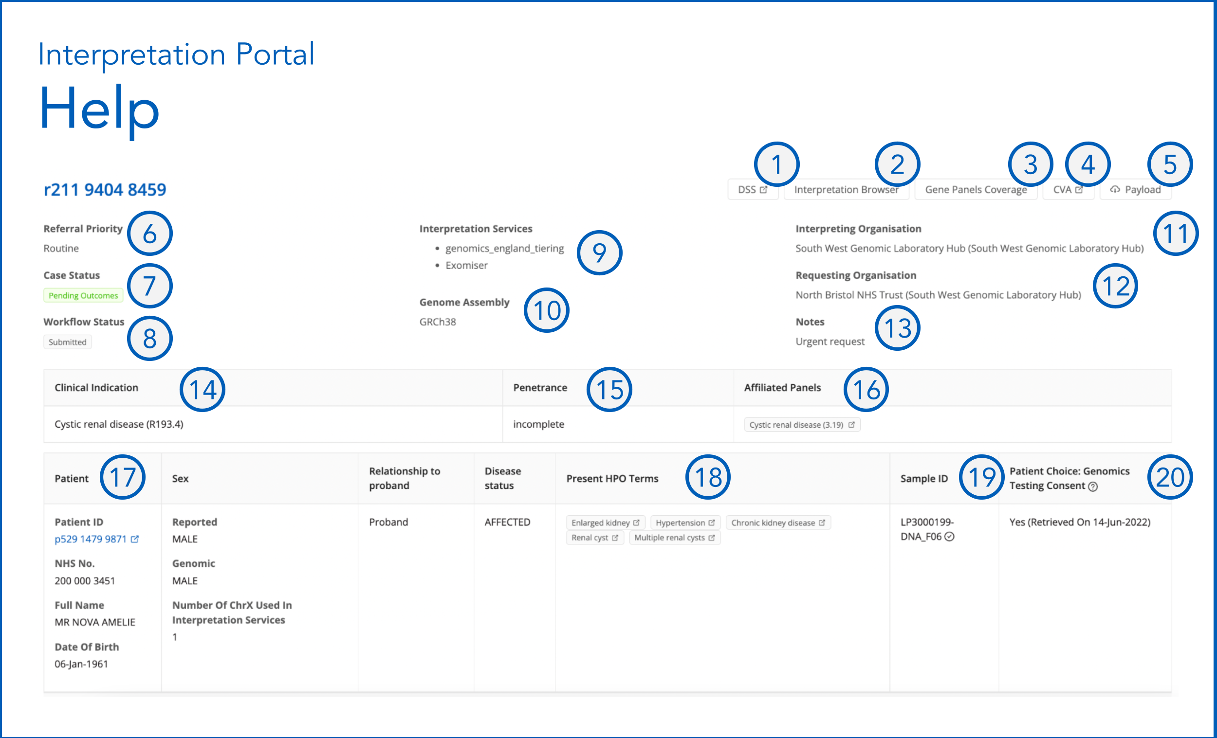 Referral Overview