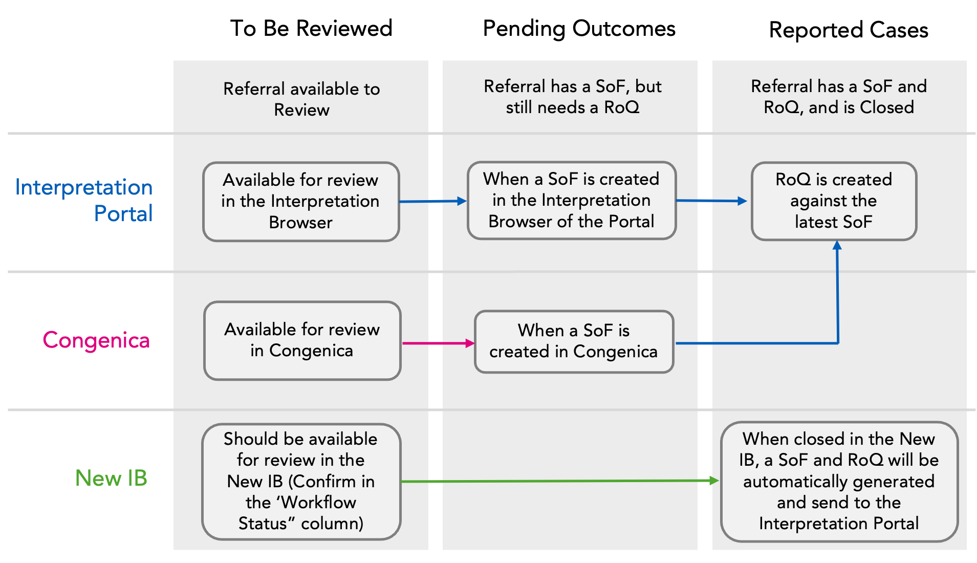 Rare Disease Workflow